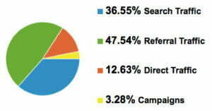 website analytics