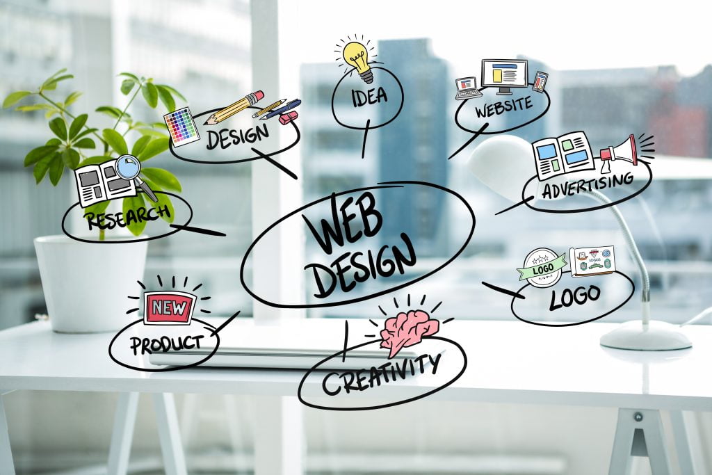 Your Small Business Needs A Website